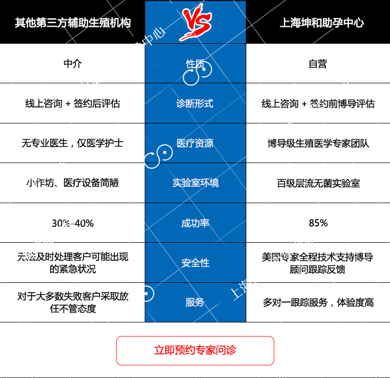 坤和试管助孕优势
