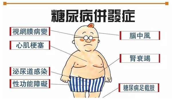 糖尿病患者做上海试管婴儿，如何保障成功率